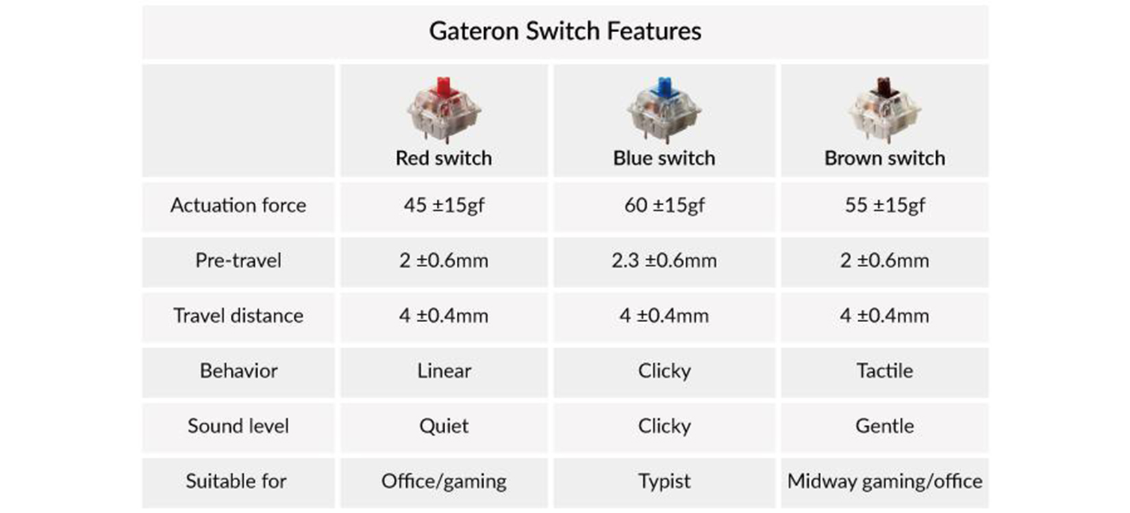 Switch của Bàn phím cơ Keychron K8 J2 (Gateron Blue switch/nhôm/RGB/Hotswap)